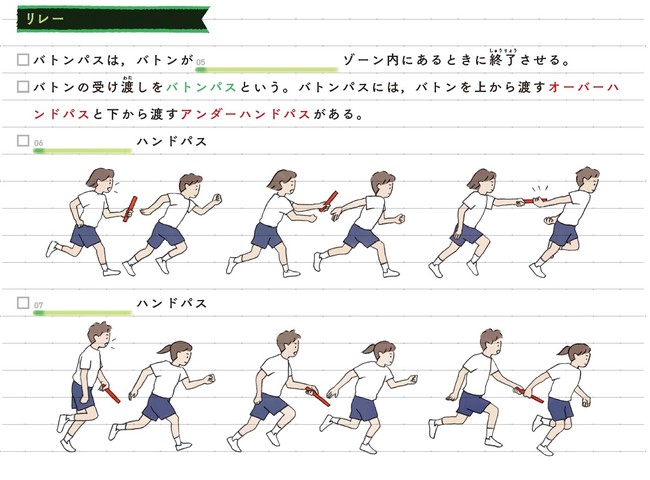 ▲実技教科は用語を正しく覚えることが重要！　イラストや図と関連づけて覚えよう！