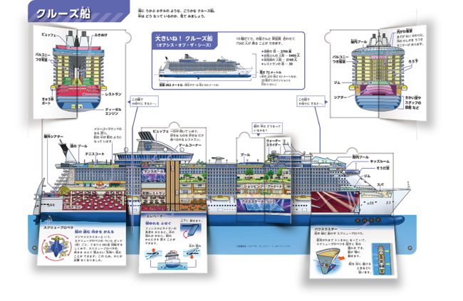 ▲しかけをめくって巨大クルーズ船のひみつにせまろう