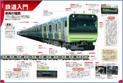 入門ページ。車両の各部の名称を徹底解説。