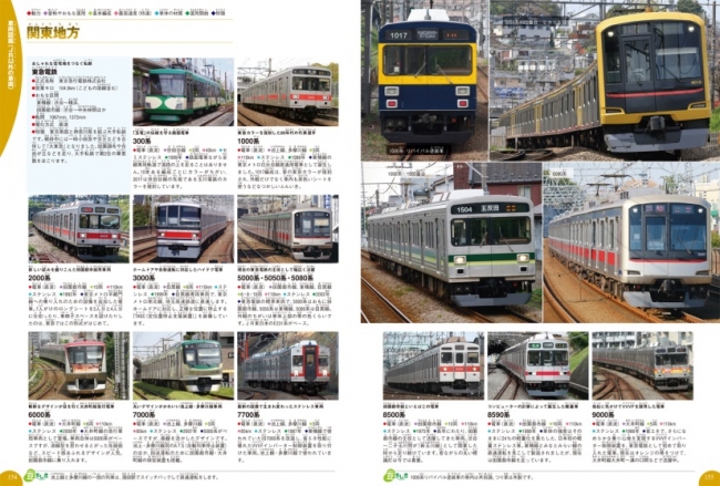 車両図鑑ページ。たとえば東急電鉄の車両だけでもこんなに！