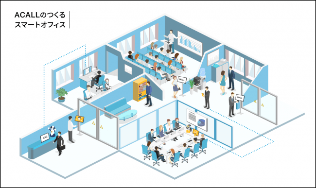 ACALLのつくるスマートオフィス_イメージ図