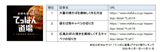 てっぱん道場アクセス数ランキング