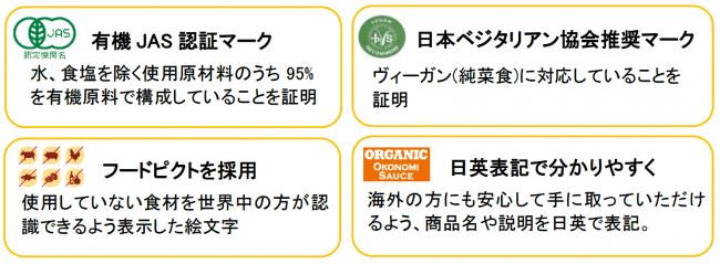 パッケージデザイン４つの工夫