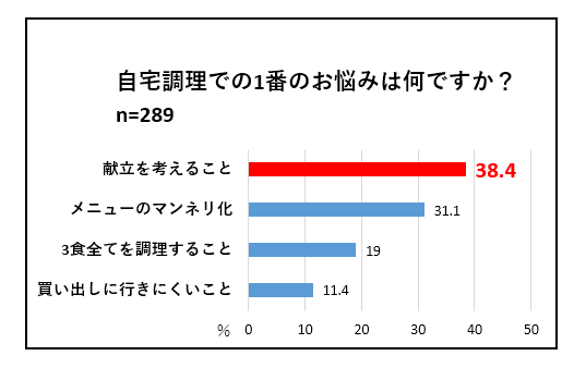 アンケート結果