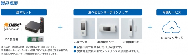 ケアワン　製品概要