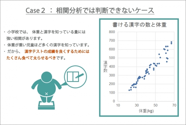 なぜ相関を見るだけではまずいのか