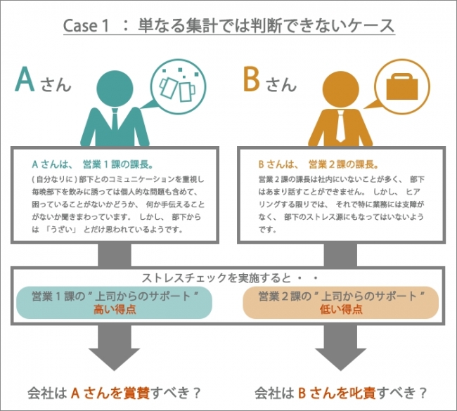 その評価、本当に合っていますか