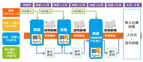 内定者向けプログラム例