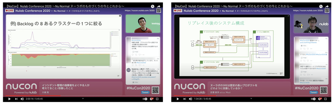 2020年12月5日に開催した「NuCon 2020」の様子