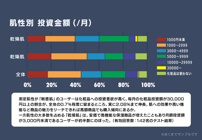 肌性別投資金額イメージ