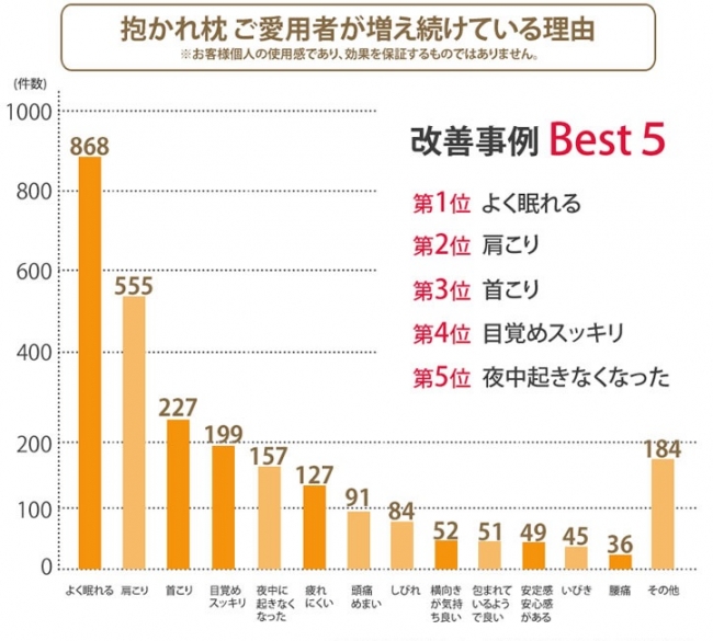 肩こりで悩んでいる主婦は多い