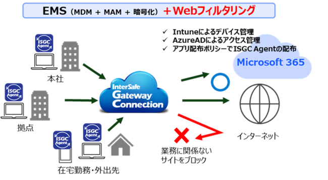 ▲サービス利用イメージ