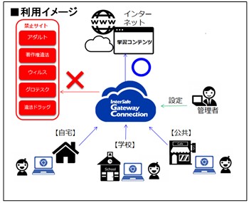 ▲どんな場所からでも安全にＷｅｂアクセスが可能