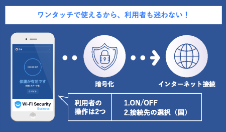 ▲ON／OFFで利用開始、接続先は全世界から選択が可能