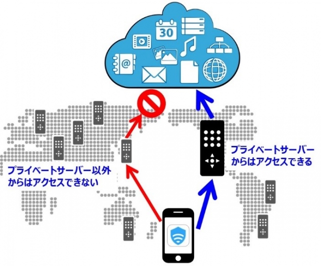 ▲IPアドレスによる、クラウドサービスへのアクセス制限が可能に