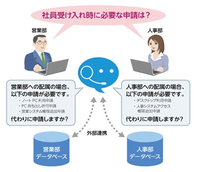 ▲ユーザー識別機能の利用イメージ