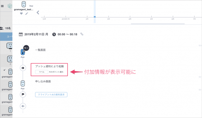 ネイティブアプリ利用行動に対して取得した付加情報の表示イメージ