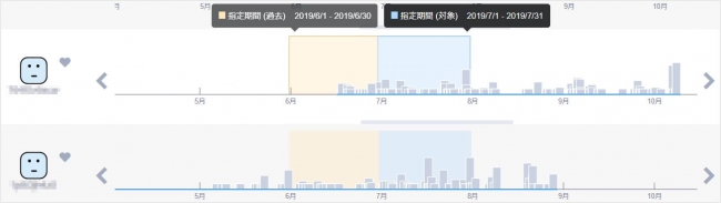 ※「リピート検索結果」機能の画面イメージ