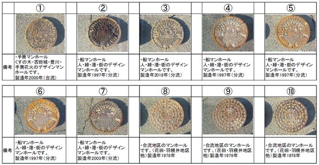 販売するマンホールふた一覧