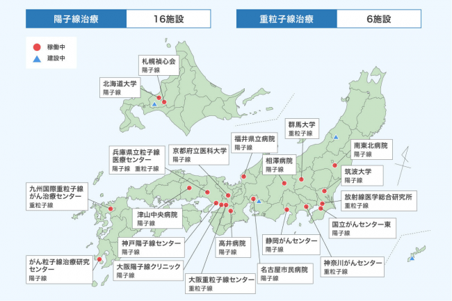 図3.「陽子線治療」と「重粒子線治療」を受けられる施設（2020年2月時点）