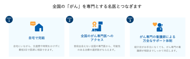 申込から最短3日で相談