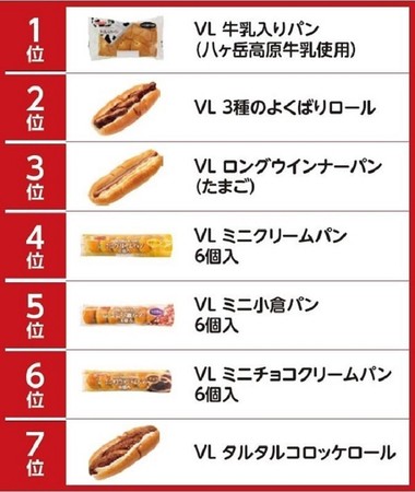 （データ抽出期間：2019年1月1日から2019年12月31日まで ）（全国のローソンストア100店舗における販売数合計によるランキング）