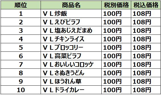 ※2020年1月から2020年11月末までの販売数合計ランキング