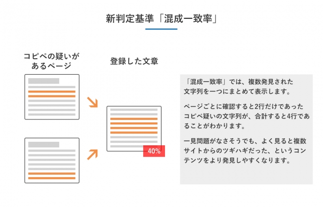 新判定「混成一致率」