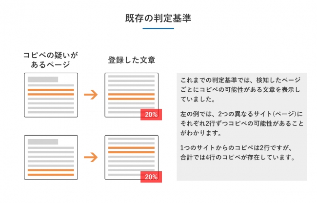 既存の判定基準