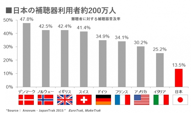 普及率グラフ