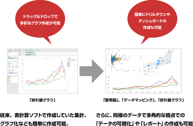 「ビジュアル分析」を支援する「Tableau」の多彩な可視化機能