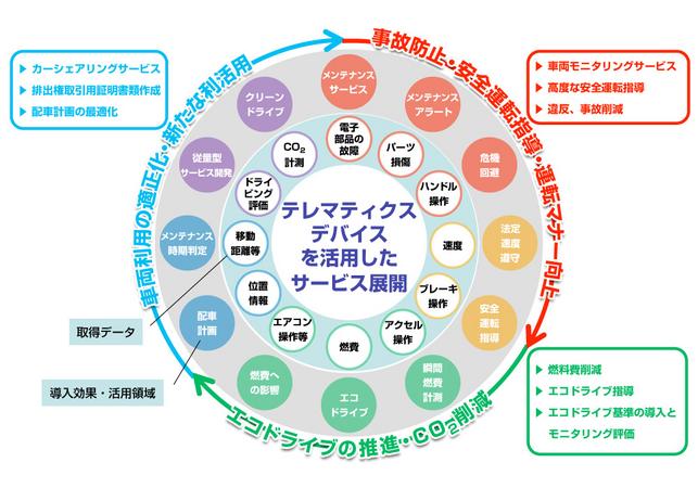 主なサービス展開イメージ