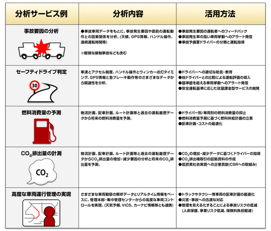 想定利用シーンと活用方法