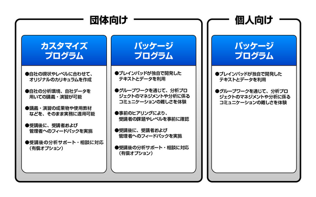 本サービスで提供する研修プログラム