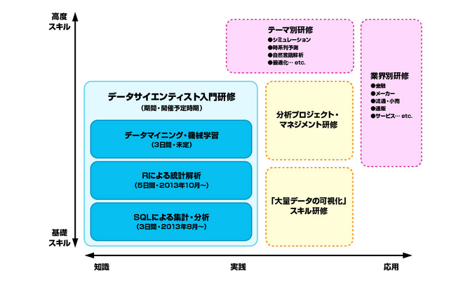 本サービスで提供する研修プログラム体系