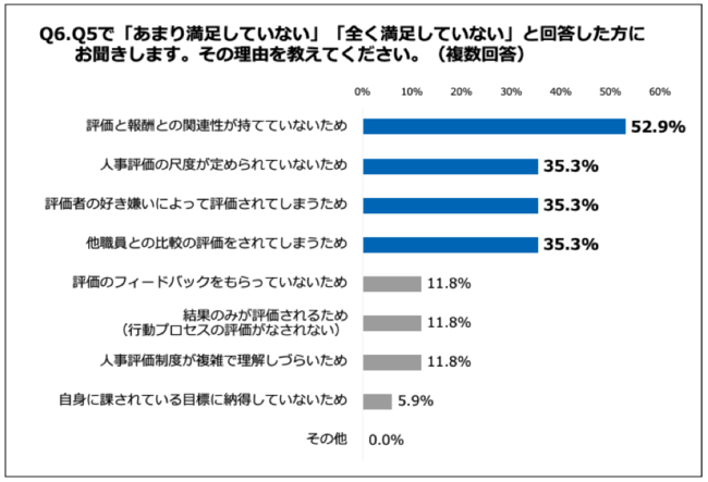 Q6.その理由を教えてください。（複数回答）