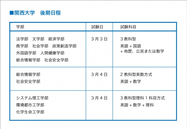 関西大学後期日程