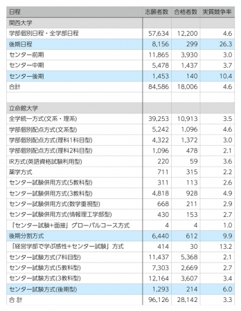 合格者数一覧　2017