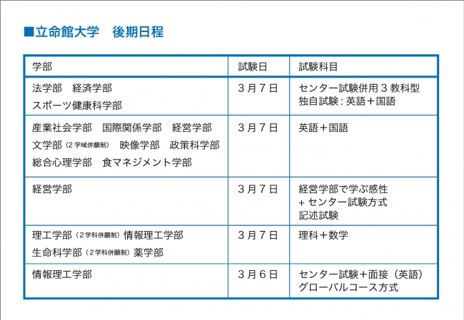 立命館大学後期日程