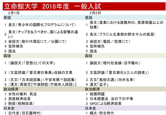 一覧表の拡大図