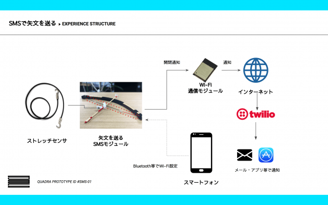 商用二次利用可能な配布資料の一部