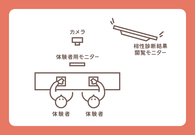 「アイパチ！」俯瞰図