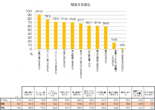 図3