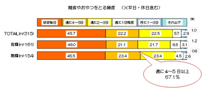 図2