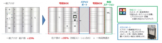 宅配ボックス