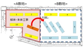 従前建物解体ならびに新築工事