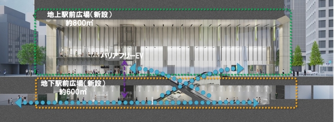 地上・地下駅前広場の整備イメージ