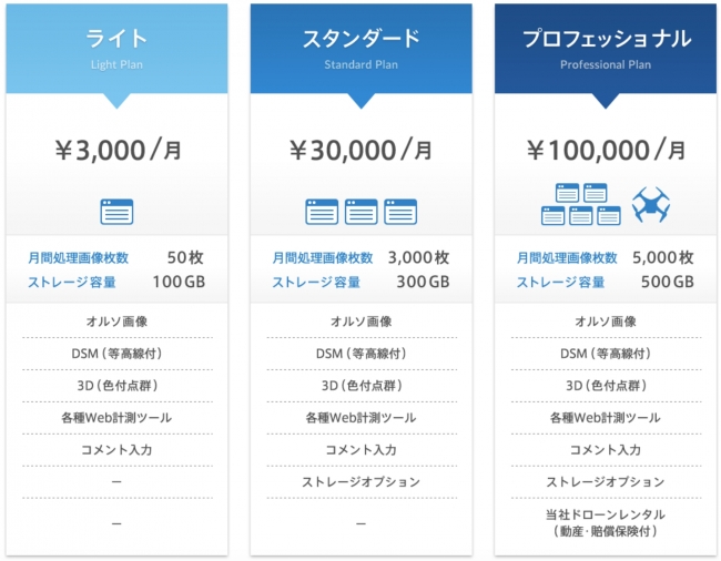 価格表