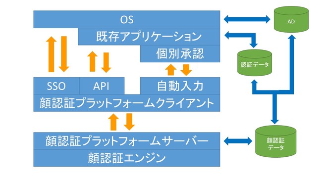 システム構成図