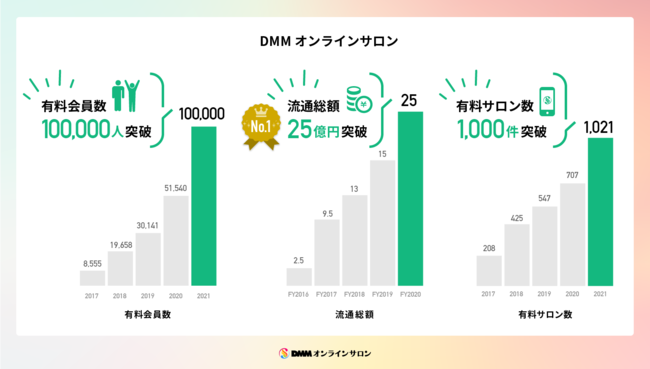 ※1：グラフ会員数は各年度末（2月）時点の数値